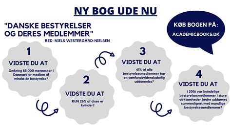 Ny Spændende Bog Udgivet Cbs Copenhagen Business School