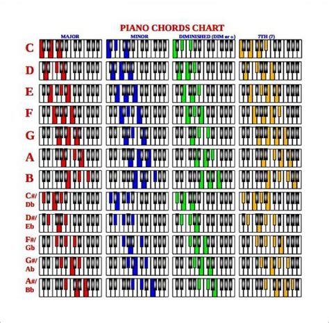 Free Printable Piano Chords Chart Pdf Music Theory Piano Piano Music