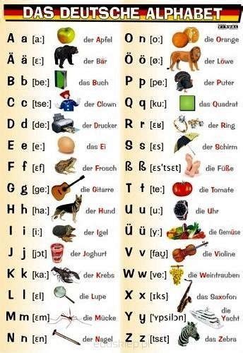 Learning The Alphabet In German As Easy As Abc Das Deutsche Alphabet
