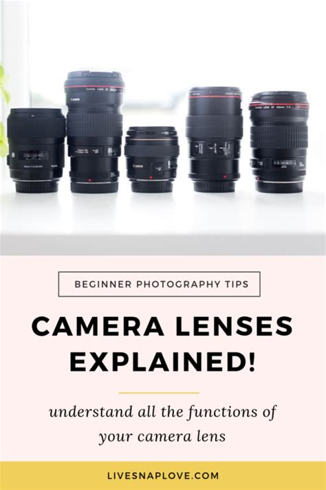 Camera Lenses Explained See What All The Functions Of Your Dslr