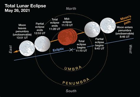 December 4 2021 Solar Eclipse Total Solar Eclipse In Antarctica 2021