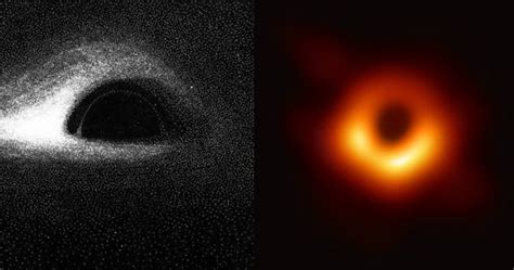 A Brief History Of Black Holes From 1784 To 2021