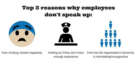 Silence Isnt Safe Speaking Up Is Vital To Patient Safety