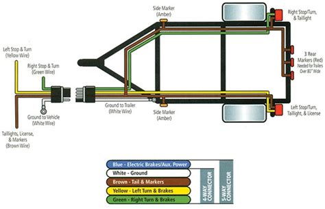 4 way round wiring diagram. 4 Pin Trailer Light Wiring Diagram