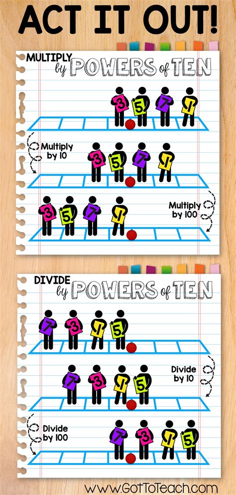Multiplying Dividing By Powers Of 10 Worksheet Jack Cooks