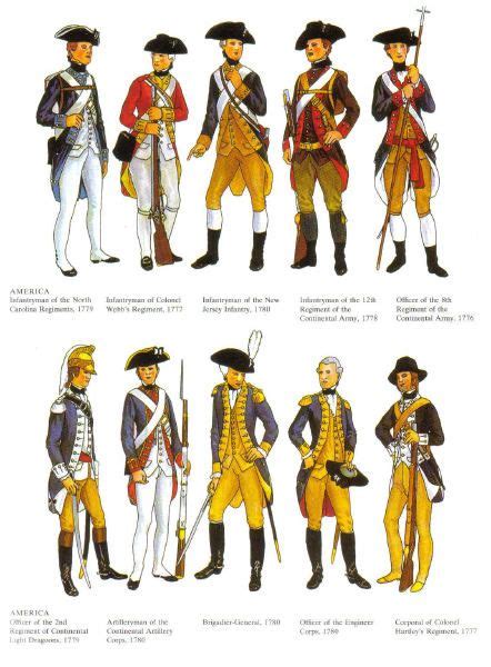 The American Revolution 1775 1783 American Revolutionary War