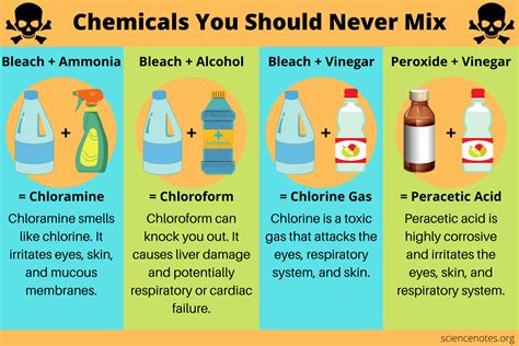 Mixing Chart For Chemicals