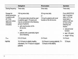 Comparison Of The Efficacy And Safety Of New Anticoagulants With