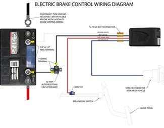 If you take a close look at the diagram you will observe the circuit includes the battery, relay, temperature sensor, wire, and a control, normally the. Curt Universal Wiring Kit for Trailer Brake Controllers - 10 Gauge Wires Curt Accessories and ...