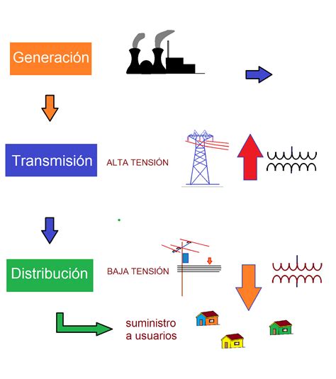 Coparoman La Trasmisión Y Distribución Eléctrica