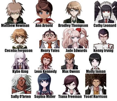 Danganronpa Trigger Happy Havoc But All The Characters Names Have Been