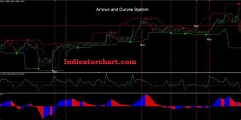 Buy Sell Arrow Indicator No Repaint Mt5 Mazcoco