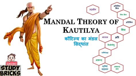 Mandal Theory Koutiya Mandalsidhant Chanakya Psc Upsc Thinkers