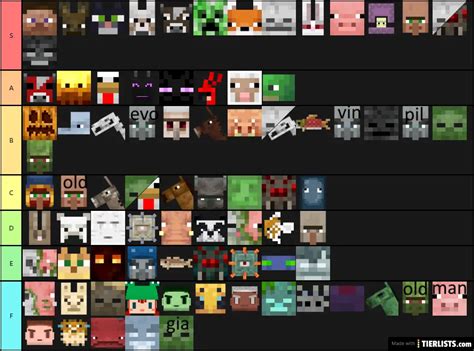 Minecraft Mob Tier List Based On Threat Level To Player Tierlists