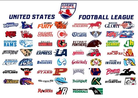 Usfl Teams And Logos Sports Logo Inspiration World Football League Nfl Teams Logos