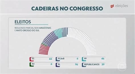 Veja Quem S O Os Deputados Federais Eleitos Por Estado Elei Es G