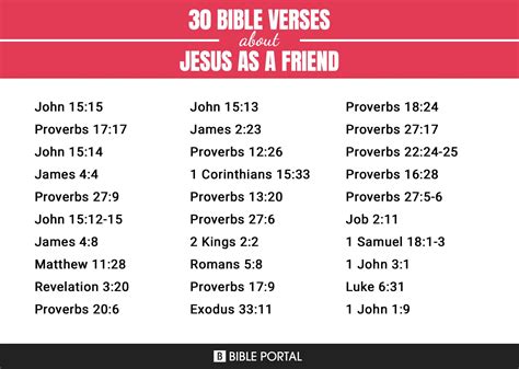 224 Bible Verses About Jesus As A Friend