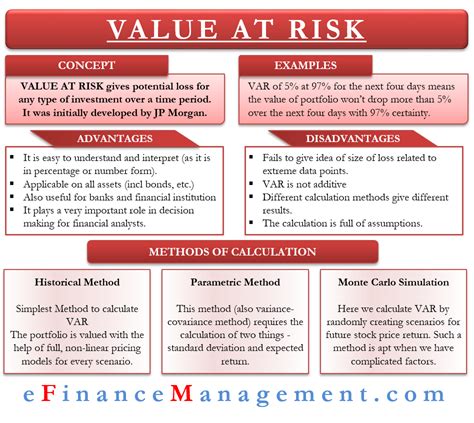 Value At Risk Var All You Need To Know