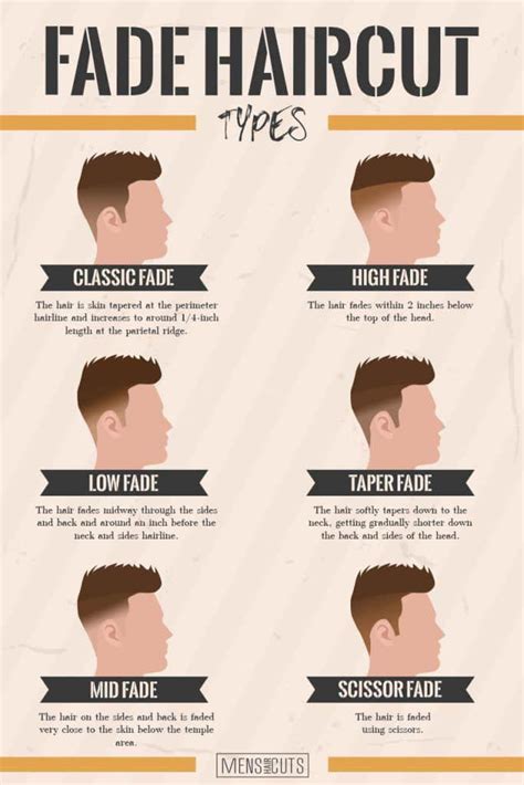 Fade Vs Taper Haircut Diagram Rcoolguides