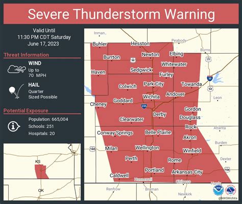 Nws Wichita On Twitter Severe Thunderstorm Warning Continues For