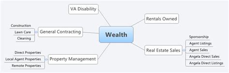 Wealth Xmind Mind Mapping Software