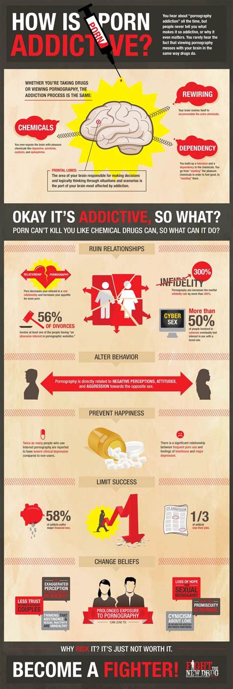 12 Best Infographics Images On Pinterest Drugs Human