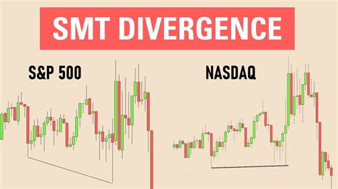 Smart Money Divergences Smt Ict Concepts Youtube
