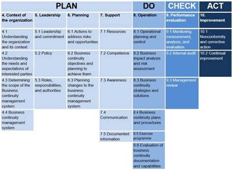 Business Continuity And Iso 22301 Qudos