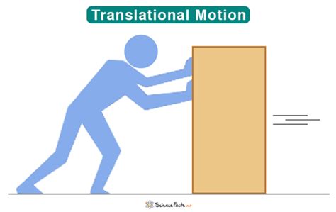 Translational Motion Definition Types And Examples