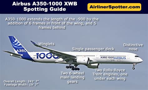Airbus A350 Xwb Spotters Guide A350 900 A350 1000 Tips For Airplane