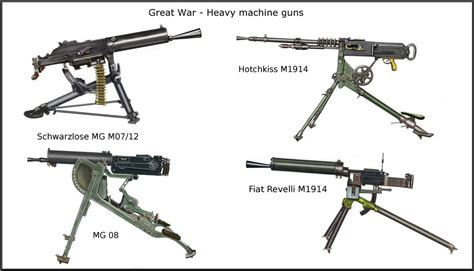 Ww1 Heavy Machine Guns By Andreasilva60 On Deviantart