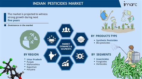 Biggest crash ever makes india worst performing market in the. Indian Pesticides Market Size, Share, Trends & Forecast ...