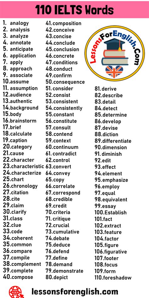 I've underlined useful words for you to learn and practice using. 110 IELTS Words, IELTS Vocabulary List - Lessons For English