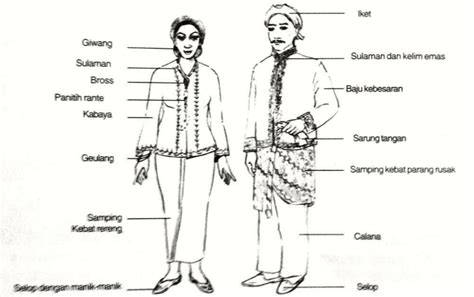 Gambar Pakaian Adat Sunda Hitam Putih 6 Ragam Pilihan Baju Pengantin