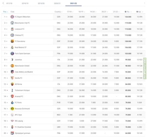 The Latest 202122 Uefa Club Coefficient Rankings Troll Football