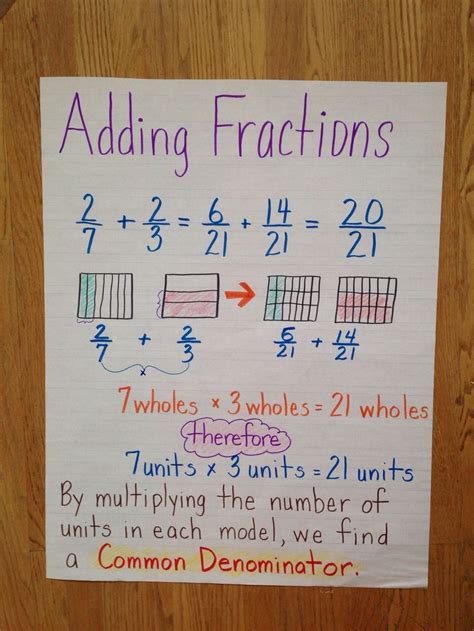 We also have an equivalent fraction worksheets page to help you practice and show your understanding of this concept. anchor charts for common core 5th grade math - Google ...