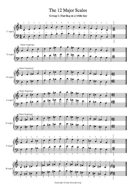Major Scales And Arppeggios Free To Print Blues Piano Piano