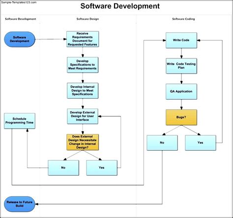 Software Development Swim Lane Diagram Template Sample Templates