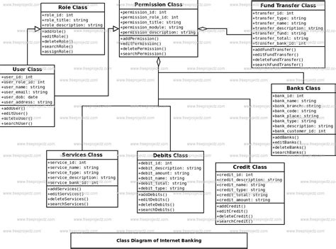Online Banking System Class Diagram