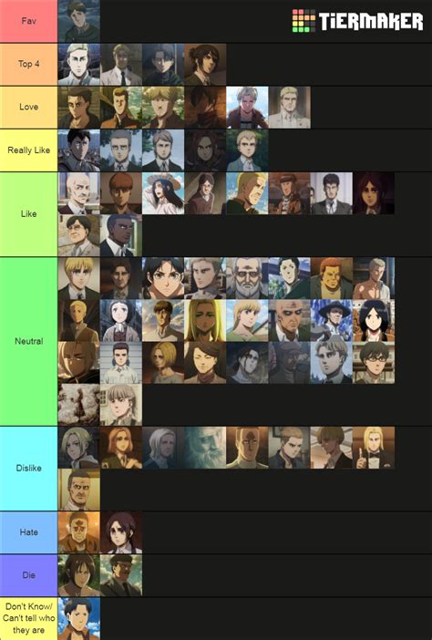 Ultimate Aot Character Tier List Community Rankings Tiermaker