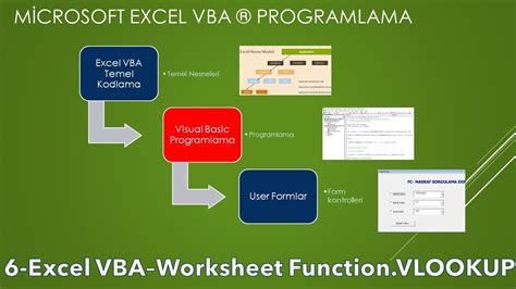 Video VBA Worksheet Function VLOOKUP YouTube