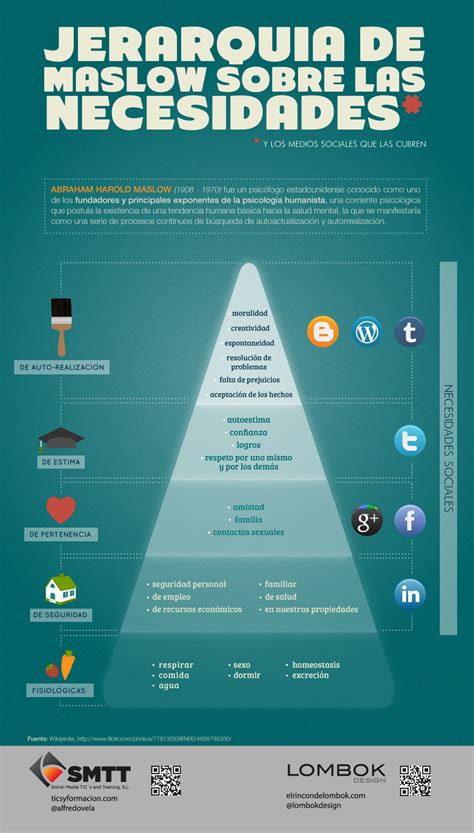 La pirámide de Maslow y las redes sociales Infografías de Marketing