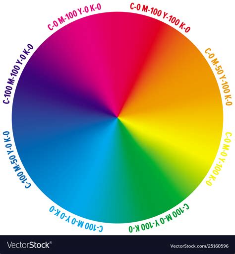 Gradient Color Wheel With Numbers Cmyk Amount Vector Image