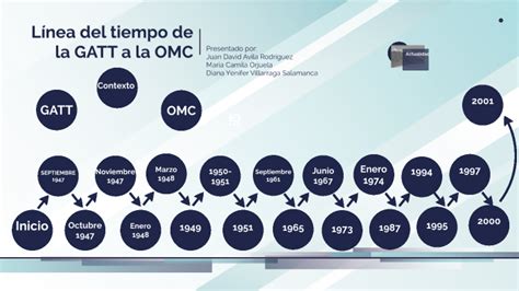 Línea de tiempo de GATT a la OMC by Juan Ávila Rodríguez on Prezi