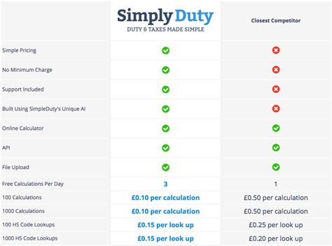 Simplyduty Duty And Tax Calculation Made Simple