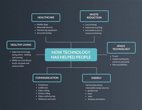 🔥 Advantages Modern Technology Essay Essay On Benefits Of Technology