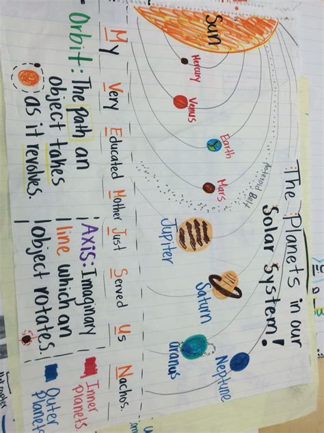 Interactive Solar System Activities For Rd Grade Gerald Vanover S