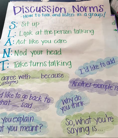 Discussion Norms Anchor Chart