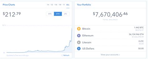 Is ethereum a good investment and how much will eth be worth? Made a killing on ETH, how much to keep in? : fatFIRE