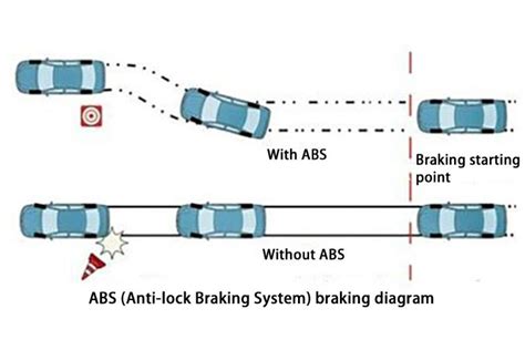 Anti Lock Braking System Abs Wapcar